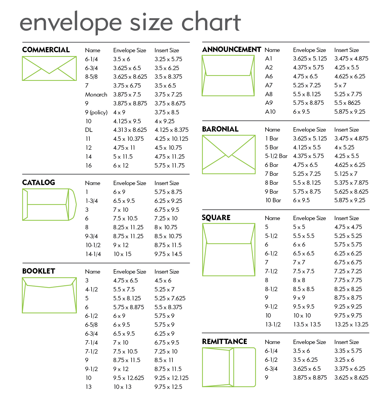 Chart Of Envelope Sizes